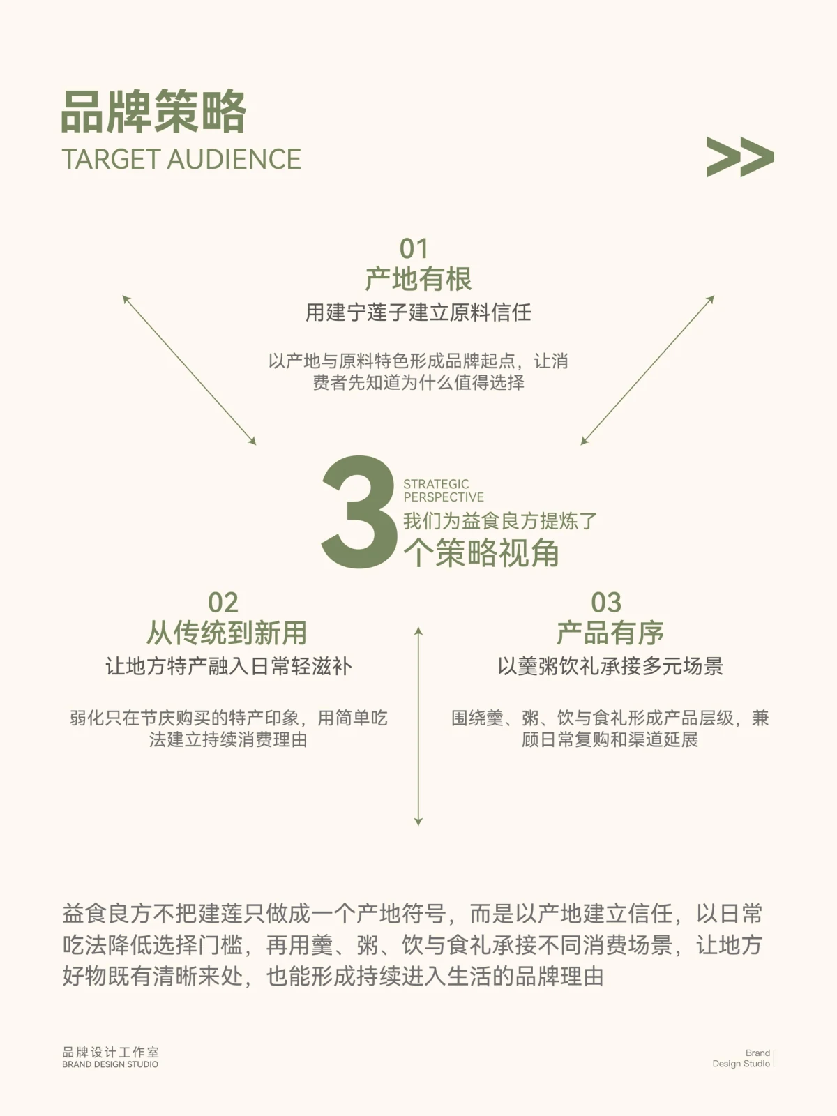 Yishi Liangfang · Yishi Liangfang design illustration