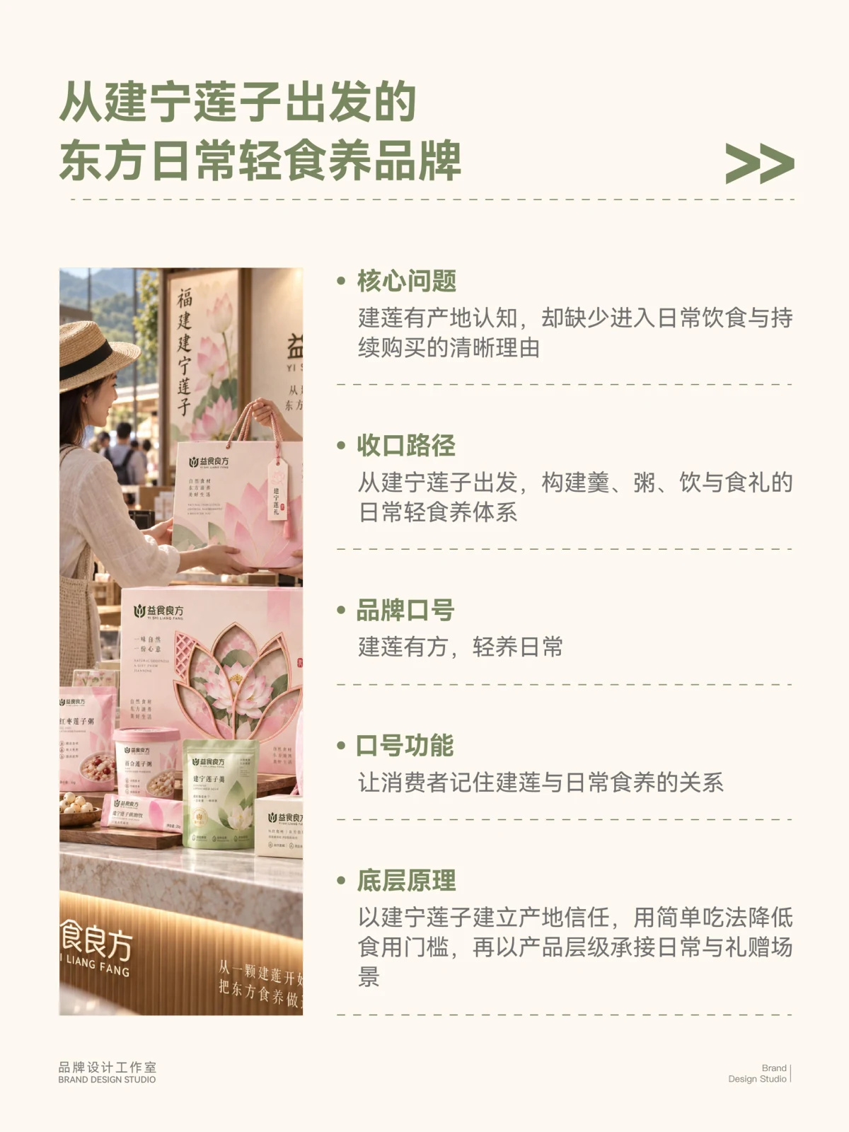 Yishi Liangfang · Yishi Liangfang design illustration