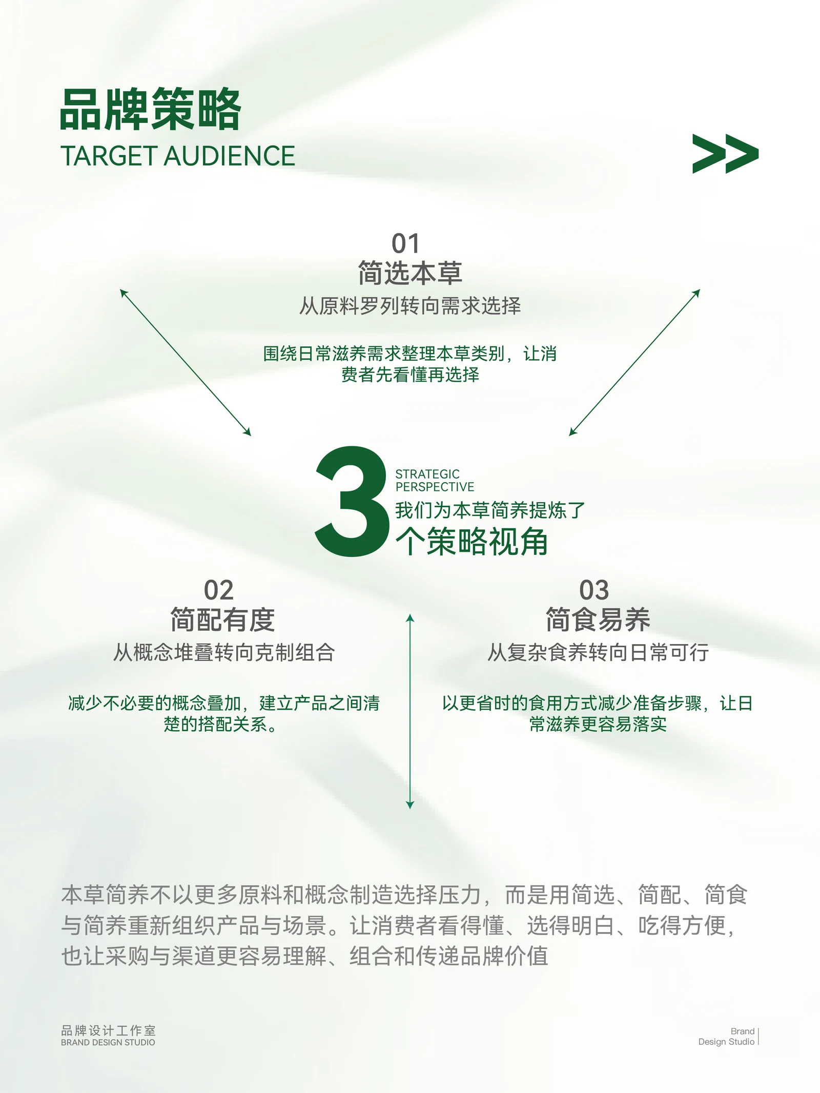 Bencao Jianyang · Bencao Jianyang · Design presentation
