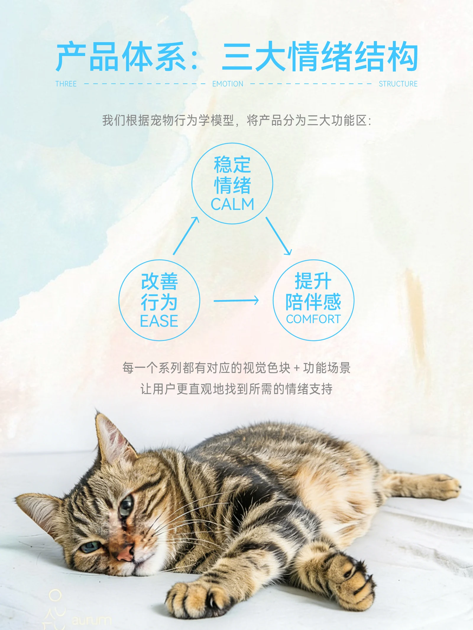 安愈栖息地 · 安愈栖息地 · 设计展示