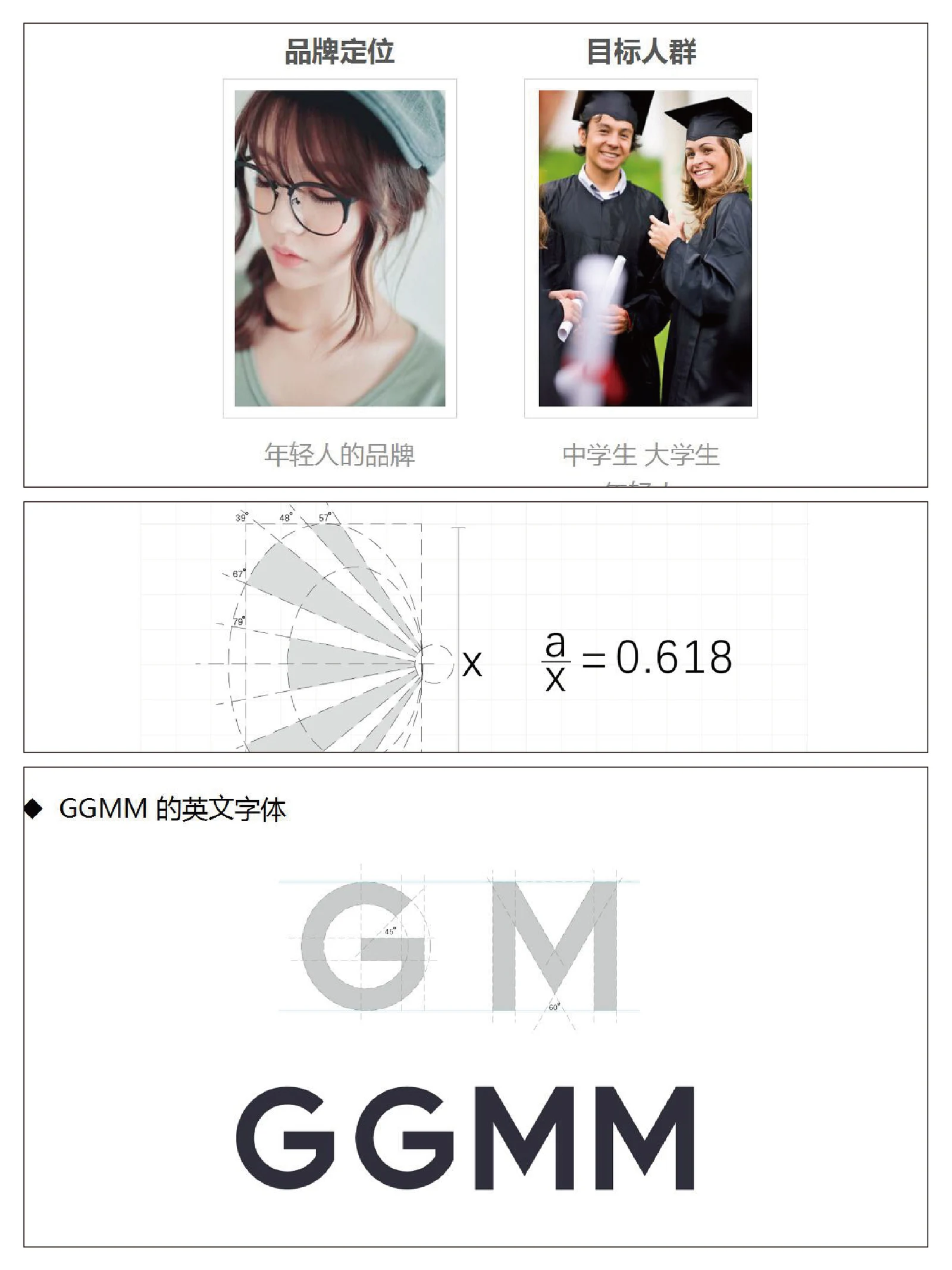 GGMM · GGMM · Design presentation