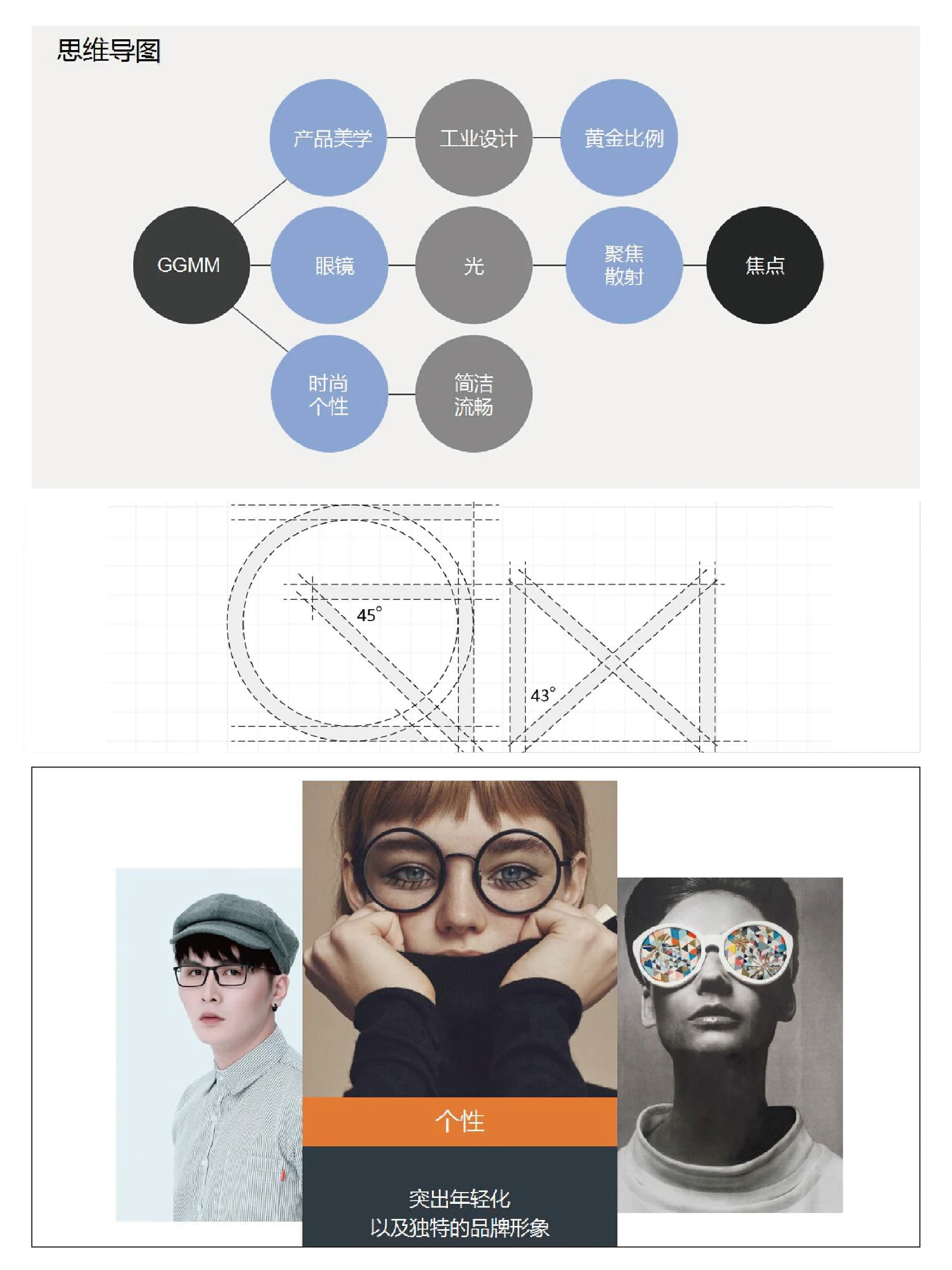 GGMM · GGMM · Design presentation