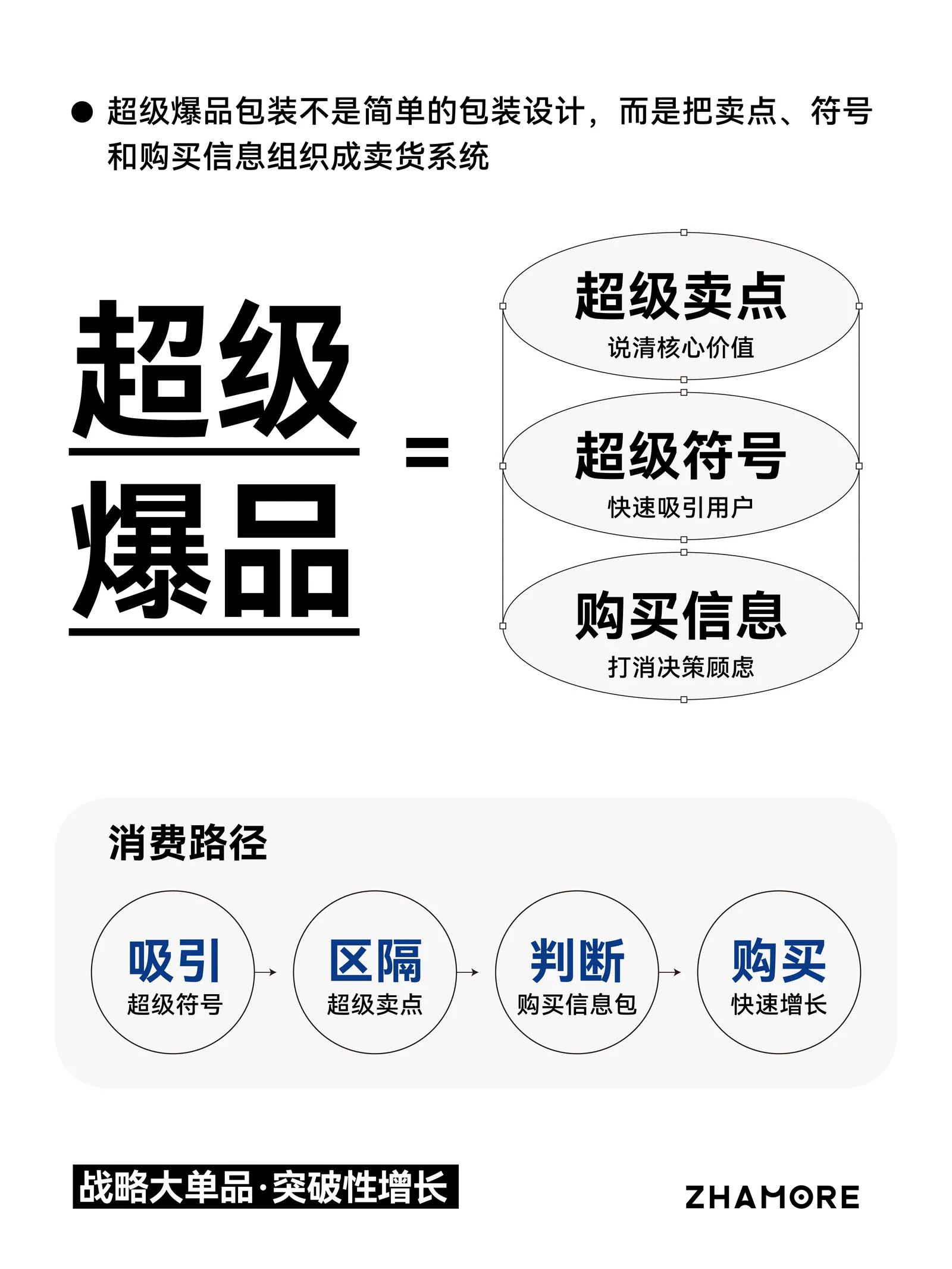 小象西娜 · 小象西娜 · 设计展示
