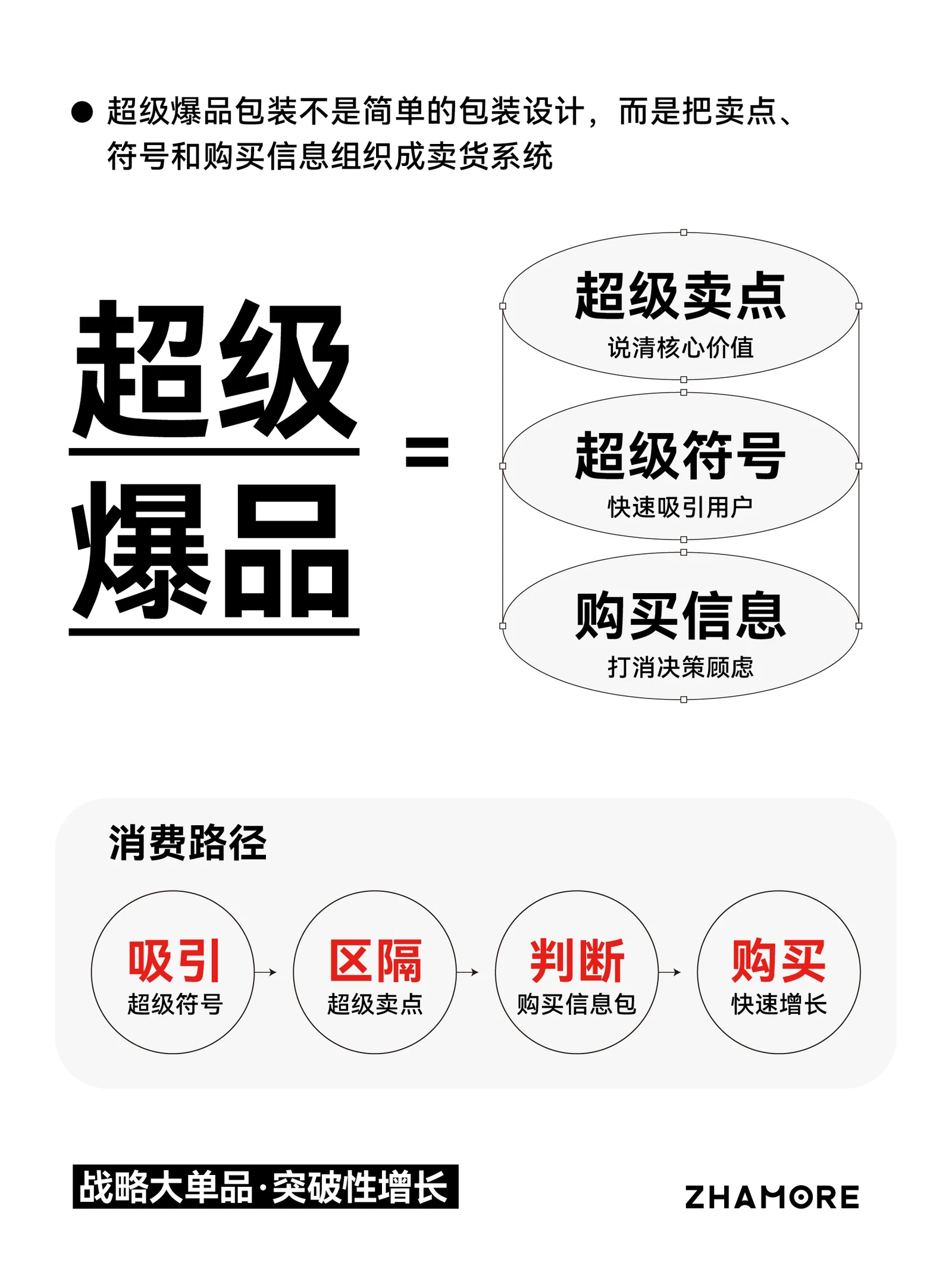 三斗粮 · 三斗粮 · 设计展示