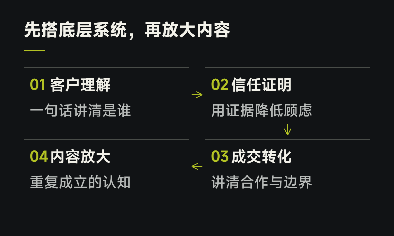 先搭底层系统,再放大内容