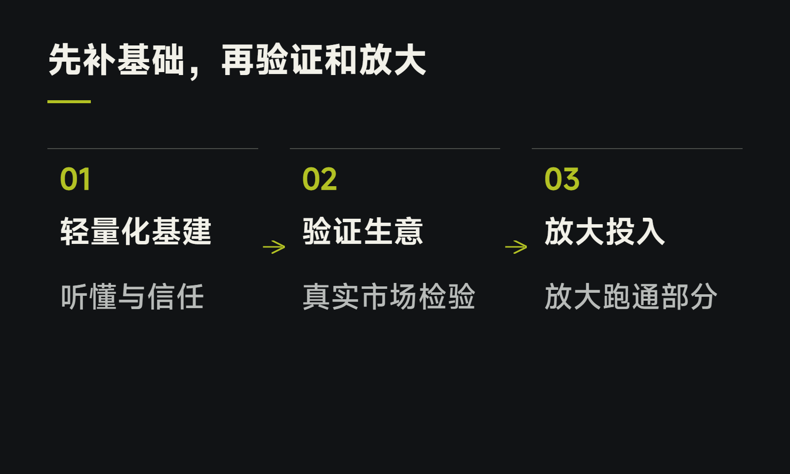 先补基础,再验证和放大
