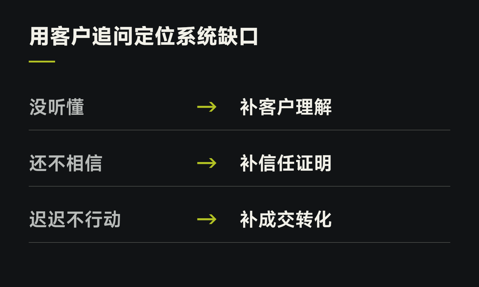 用客户追问定位系统缺口