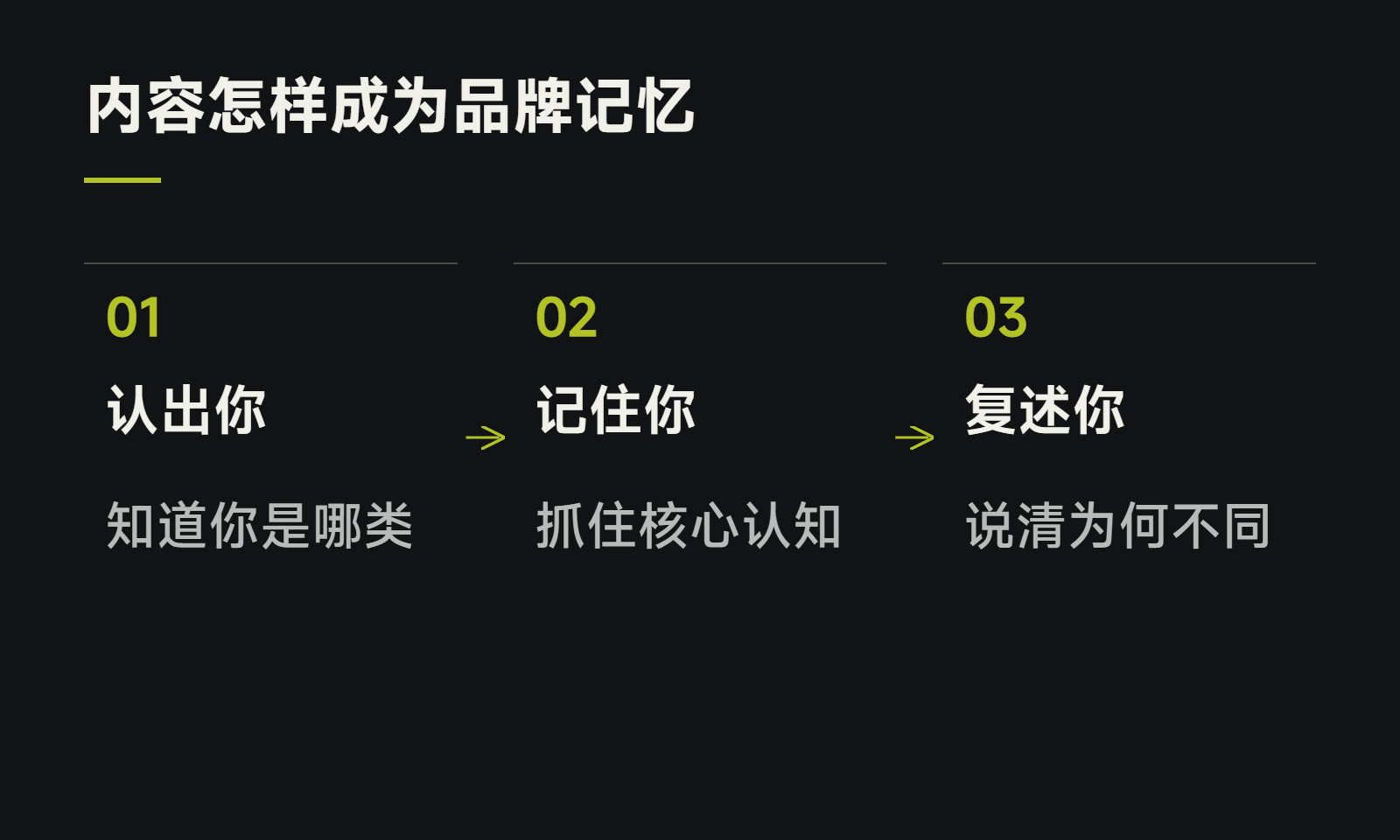 内容怎样成为品牌记忆