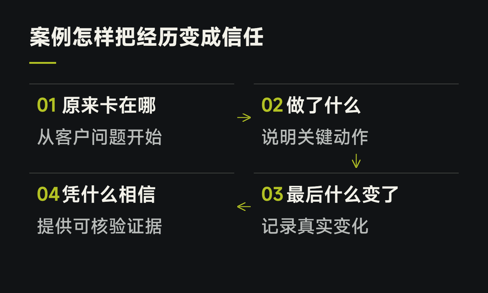 案例怎样把经历变成信任