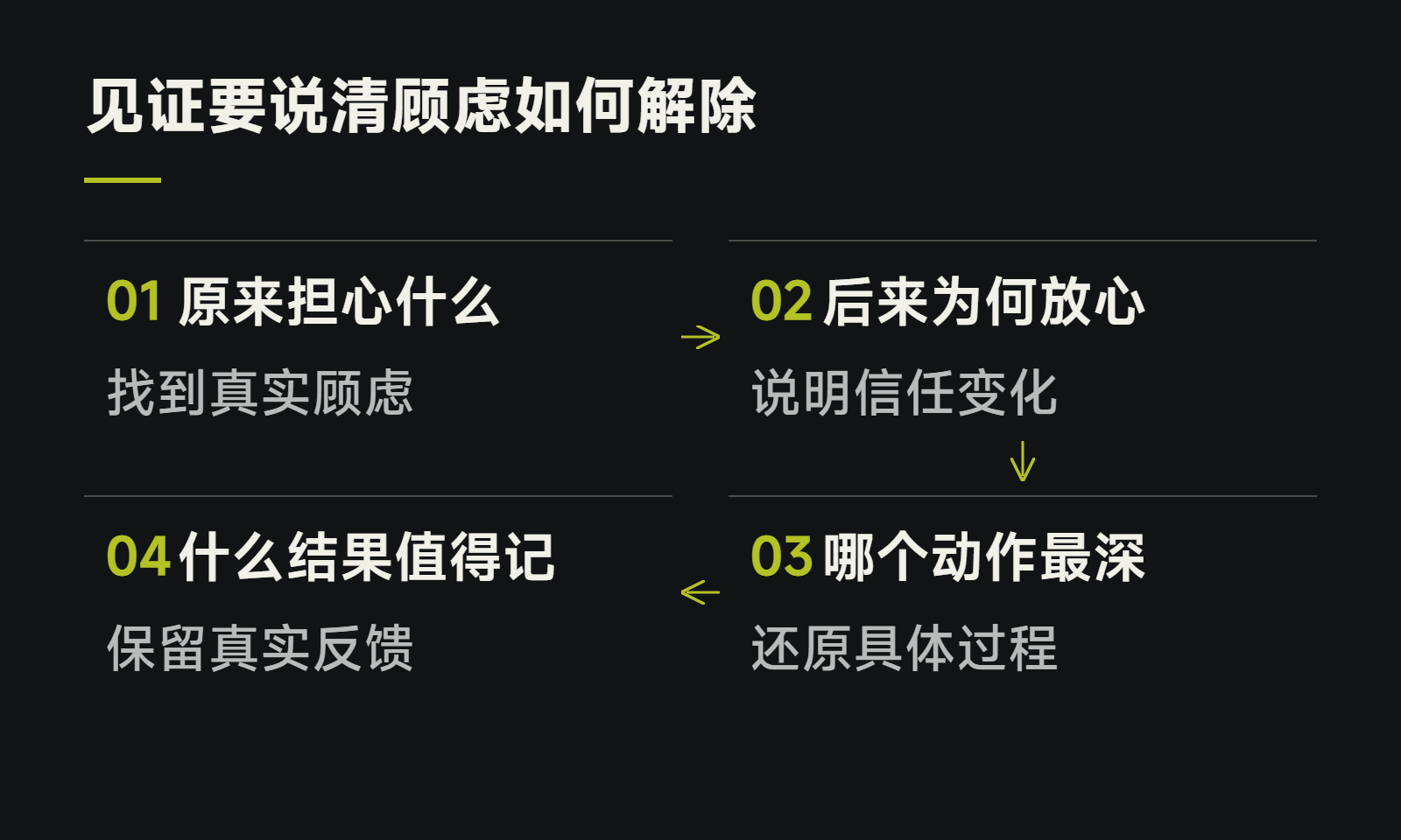 见证要说清顾虑如何解除