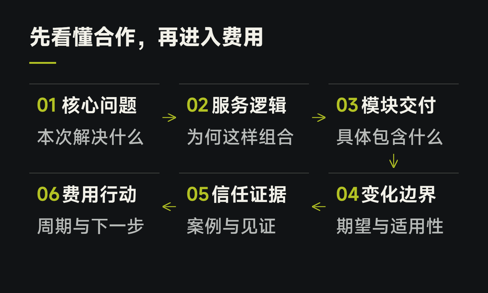 先看懂合作,再进入费用