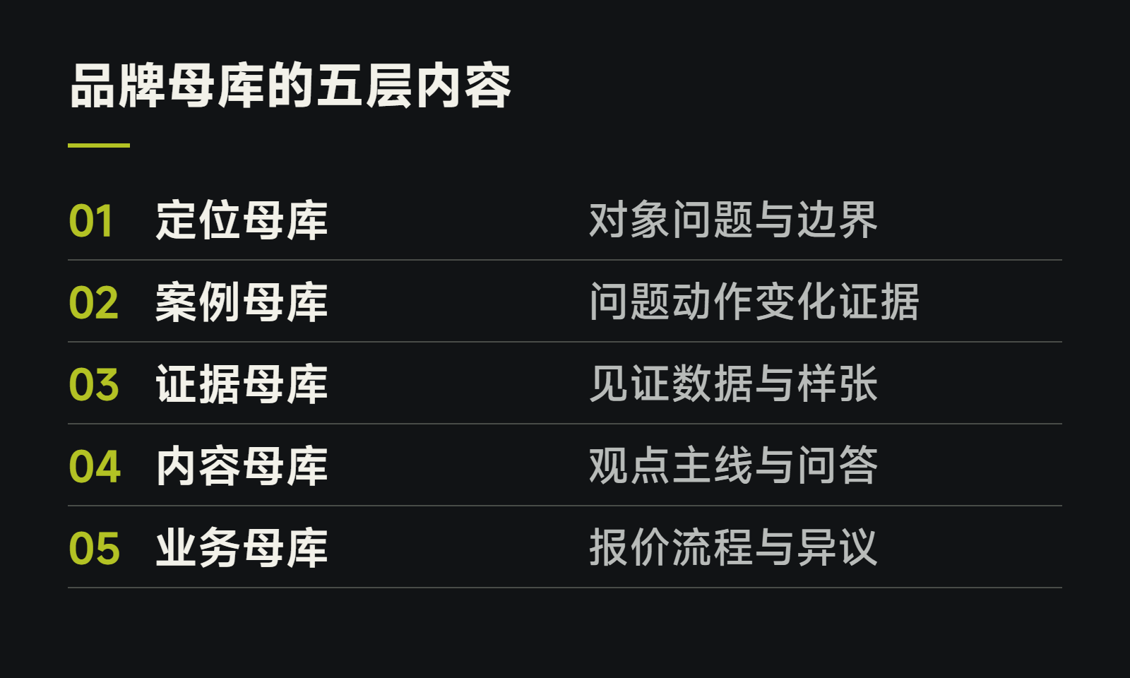 品牌母库的五层内容