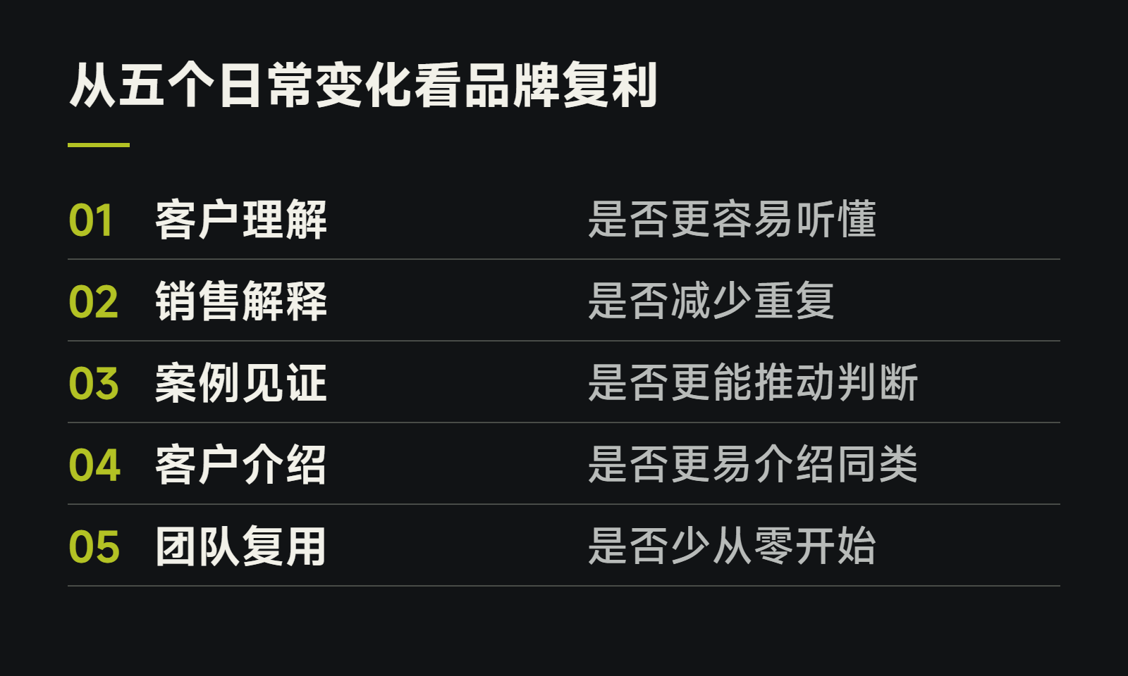 从五个日常变化看品牌复利