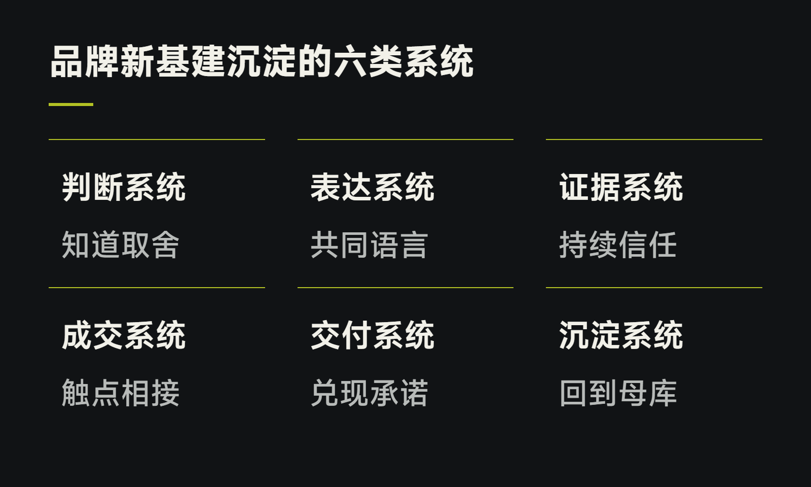 品牌新基建沉淀的六类系统