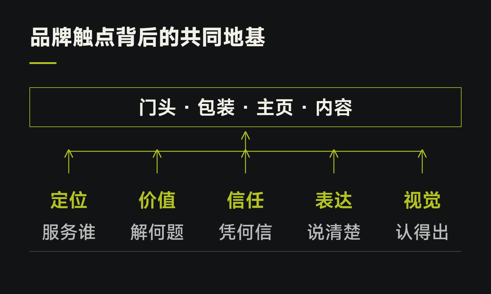 品牌触点背后的共同地基
