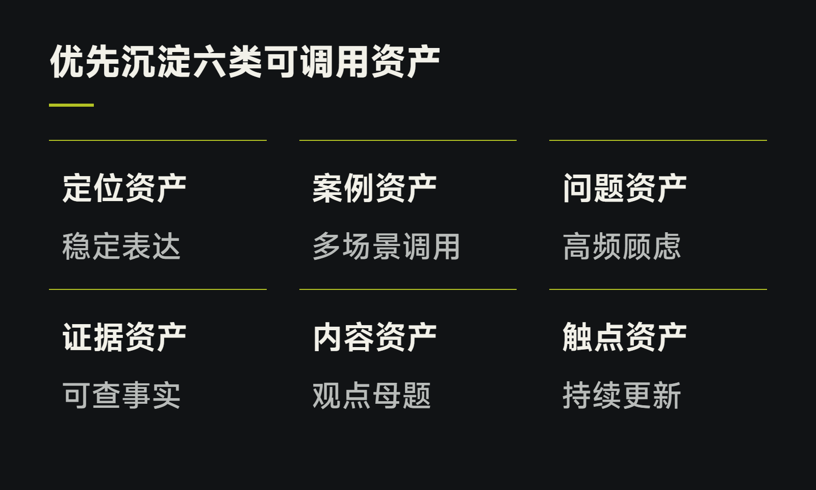 优先沉淀六类可调用资产
