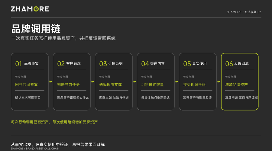 一次真实任务的品牌调用链